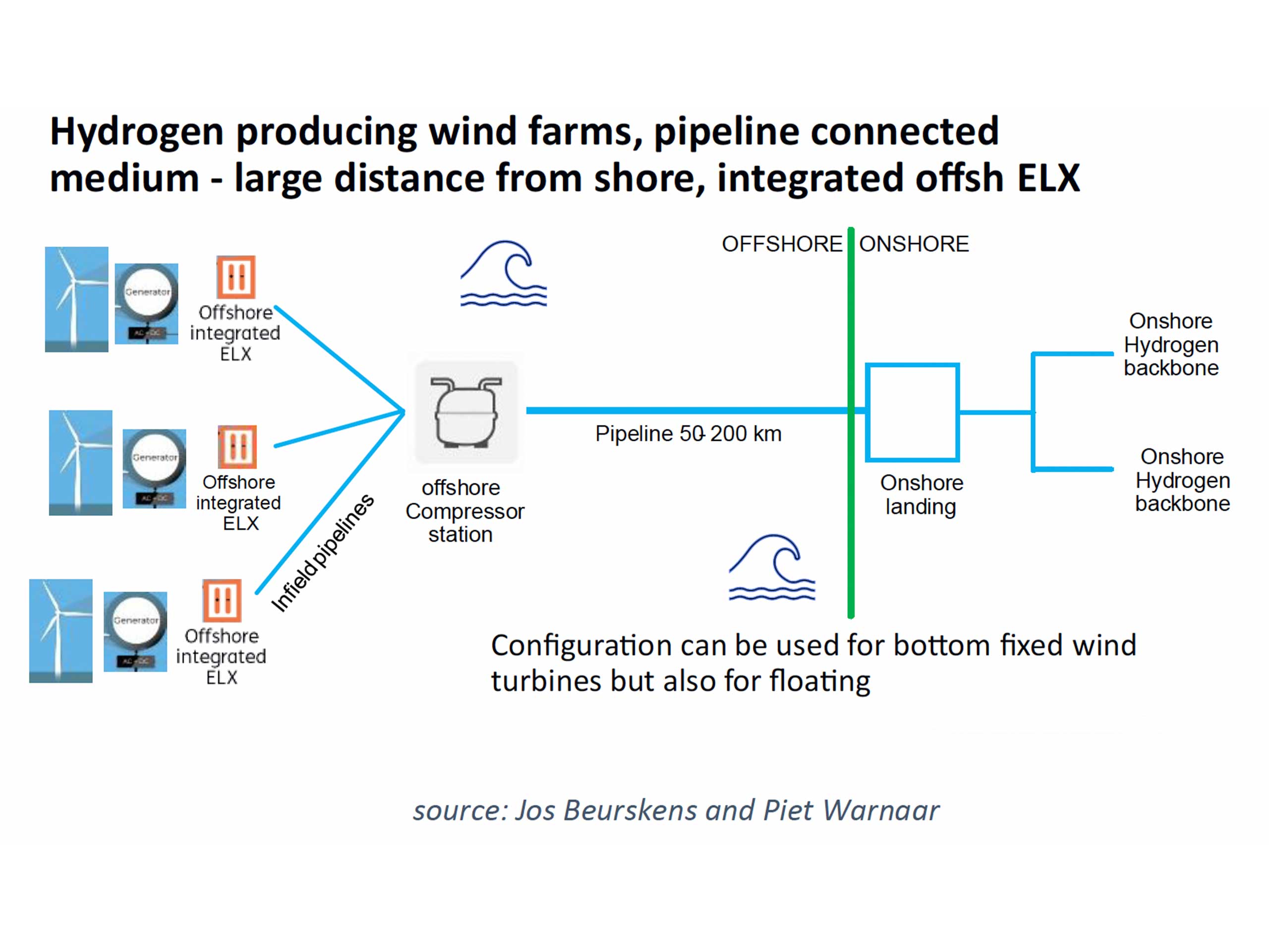 Windspeed10_Project_TKIPPS